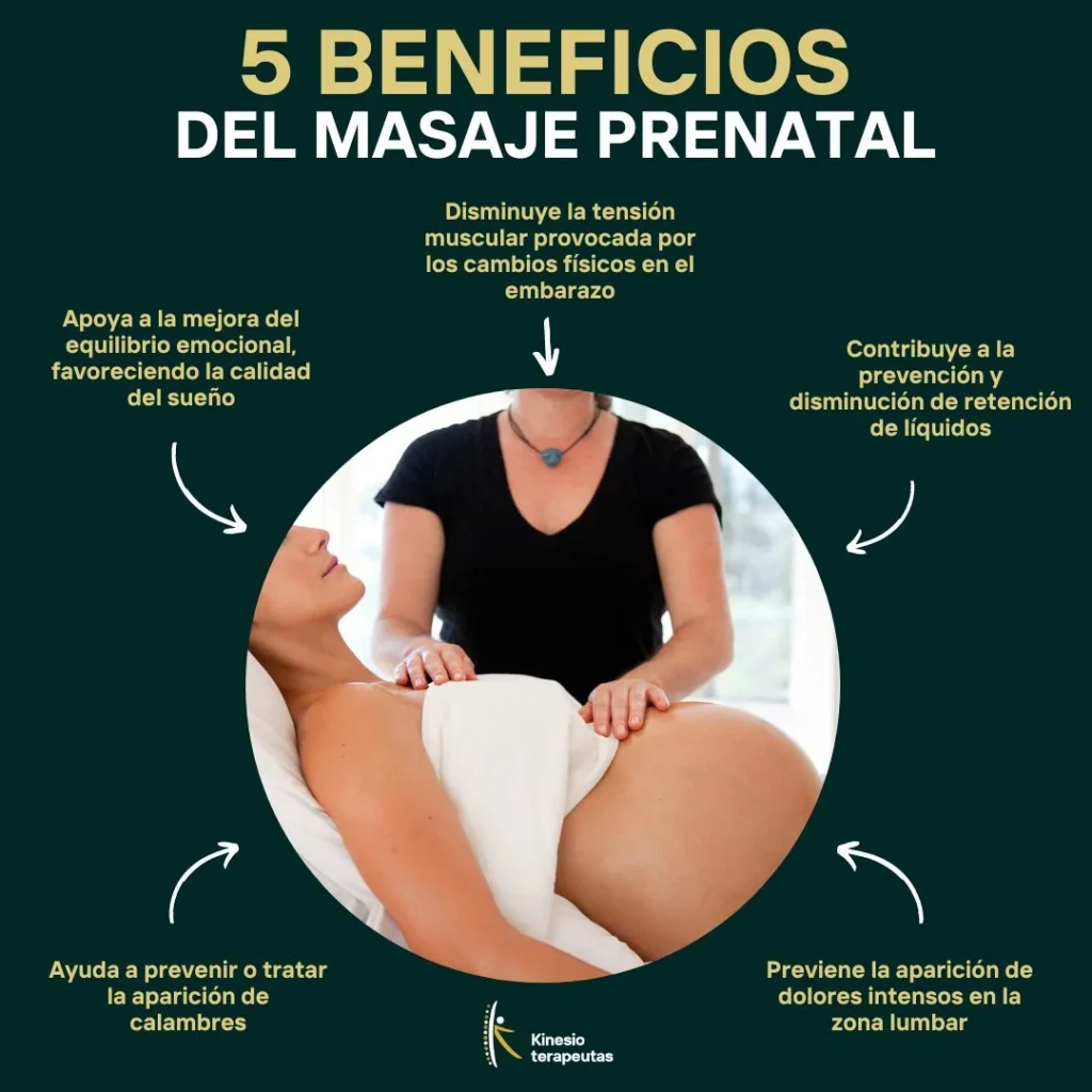 Infografía con los 5 beneficios del masaje prenatal en Kinesioterapeutas: reduce tensión muscular, retención de líquidos, calambres, dolor lumbar y mejora el equilibrio emocional durante el embarazo.